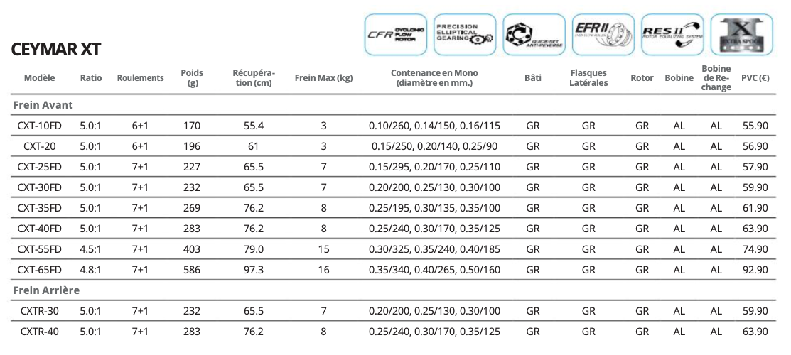 JK FISHER - Moulinet Spinning OKUMA - CEYMAR XT