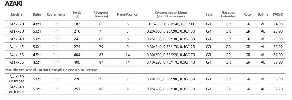 JK FISHER - Moulinet Spinning Okuma - AZAKI