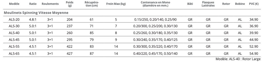 JK FISHER - Moulinet Spinning OKUMA - ALARIS