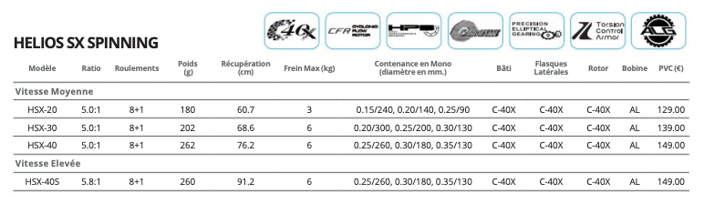 JK FISHER - Moulinet Spinning - OKUMA - HELIOS SX