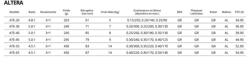 JK FISHER - Moulinet Spinning OKUMA - ALTERA