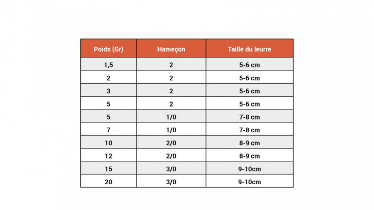 JK FISHER - Tête Plombée Macadam Planante - Delalande