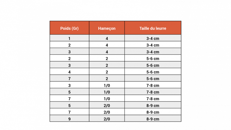 JK FISHER - Tête Plombée Macadam Drop - Delalande