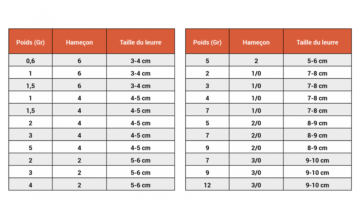JK FISHER - Tête Plombée Macadam Sabot - Delalande