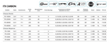 JK FISHER - Moulinet Spinning - OKUMA - ITX CARBON