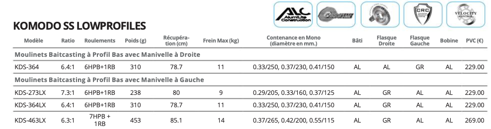 JK FISHER - Moulinet Casting OKUMA - KOMODO SS LOWPROFILES
