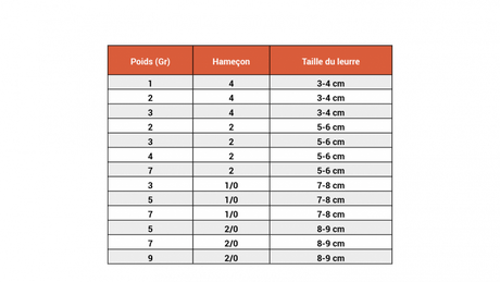 JK FISHER - Tête Plombée Macadam Drop - Delalande 