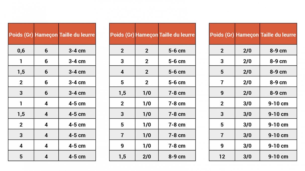 JK FISHER - Tête Plombée Macadam ronde - Delalande