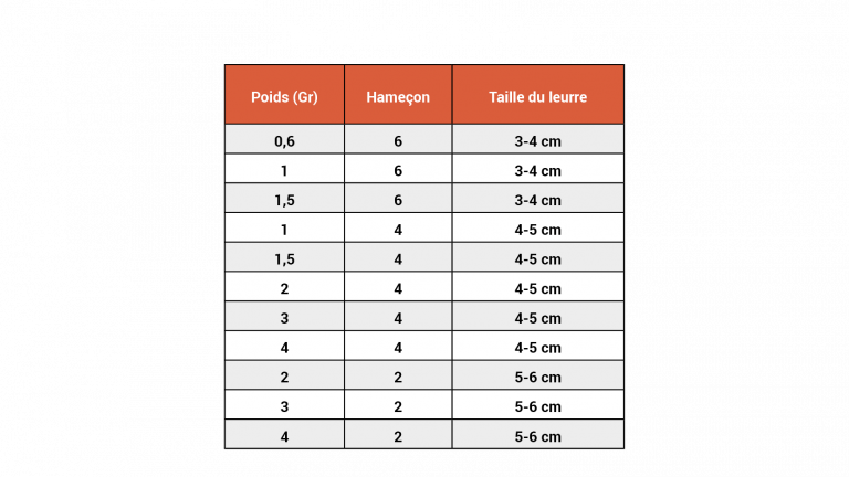 JK FISHER - Tête Plombée Macadam Football - Delalande